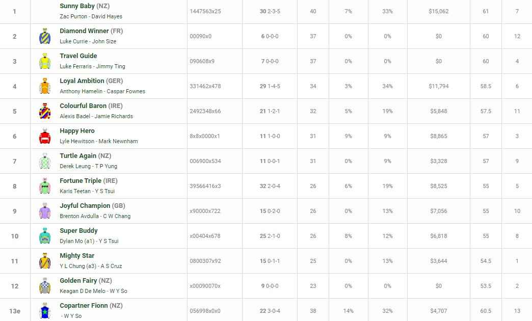Happy Valley preview and tips