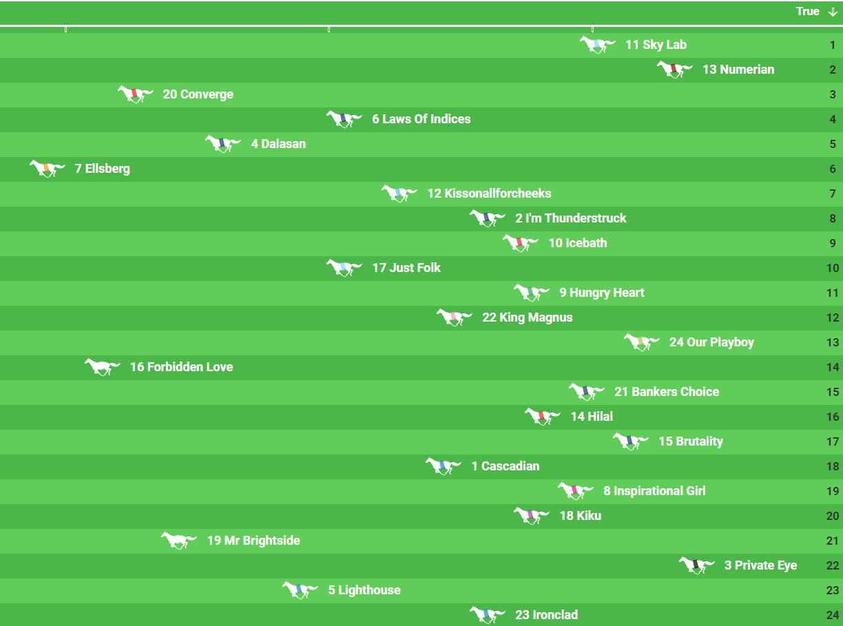 Doncaster draft