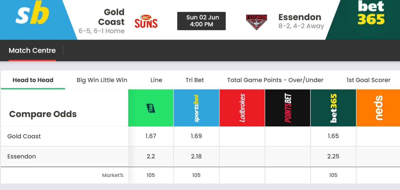 Gold Coast vs Essendon Prediction, Tips & Odds - AFL Round 12 - Odds